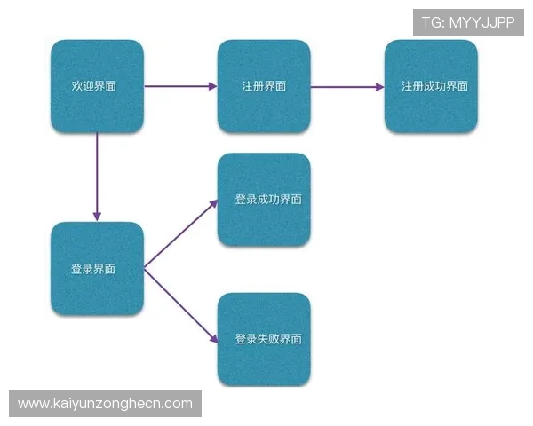 Kaiyun开云真人国际如何注册与登录流程详解，快速入门开启你的精彩游戏之旅